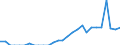 Indicator: Total Credit to Households and Non-Profit Institutions Serving Households,: 