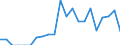 Indicator: Total Credit to Households and Non-Profit Institutions Serving Households,: 