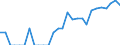 Indicator: Total Credit to Households and Non-Profit Institutions Serving Households,: 