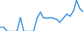 Indicator: Total Credit to Households and Non-Profit Institutions Serving Households,: 