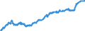 Indicator: Total Credit to Households and Non-Profit Institutions Serving Households,: 
