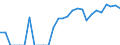 Indicator: Total Credit to Households and Non-Profit Institutions Serving Households,: 