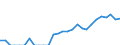 Indicator: Total Credit to Households and Non-Profit Institutions Serving Households,: 