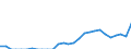 Indicator: Total Credit to Households and Non-Profit Institutions Serving Households,: 