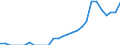 Indicator: Total Credit to Households and Non-Profit Institutions Serving Households,: 