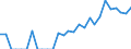 Indicator: Total Credit to Households and Non-Profit Institutions Serving Households,: 