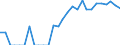 Indicator: Total Credit to Households and Non-Profit Institutions Serving Households,: 