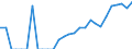 Indicator: Total Credit to Households and Non-Profit Institutions Serving Households,: 