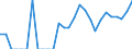 Indicator: Total Credit to Households and Non-Profit Institutions Serving Households,: 