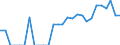 Indicator: Total Credit to Households and Non-Profit Institutions Serving Households,: 