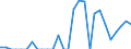 Indicator: Total Credit to Households and Non-Profit Institutions Serving Households,: 