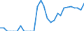 Indicator: Total Credit to Households and Non-Profit Institutions Serving Households,: 