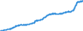 Indicator: Harmonized Index of Consumer Prices:: Overall Index Excluding Education, Health, and Social Protection for Finland