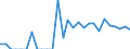 Indicator: Harmonized Index of Consumer Prices:: zona