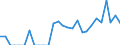 Indicator: Harmonized Index of Consumer Prices:: orado