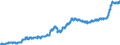 Indicator: Harmonized Index of Consumer Prices:: Food and Non-Alcoholic Beverages for Finland