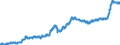 Indicator: Harmonized Index of Consumer Prices:: Food for Finland