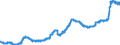 Indicator: Harmonized Index of Consumer Prices:: Meat for Finland