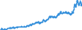 Indicator: Harmonized Index of Consumer Prices:: Fish and Seafood for Finland