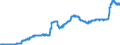 Indicator: Harmonized Index of Consumer Prices:: Milk, Cheese and Eggs for Finland