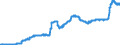 Indicator: Harmonized Index of Consumer Prices:: Milk, Cheese, and Eggs for Finland