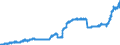 Indicator: Harmonized Index of Consumer Prices:: Sugar, Jam, Honey, Chocolate, and Confectionery for Finland