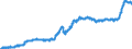 Indicator: Harmonized Index of Consumer Prices:: Food Products N.e.c. for Finland
