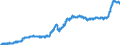 Indicator: Harmonized Index of Consumer Prices:: Food Products, Not Elsewhere Classified for Finland