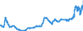 Indicator: Harmonized Index of Consumer Prices:: Coffee, Tea, and Cocoa for Finland