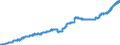 Indicator: Harmonized Index of Consumer Prices:: Mineral Waters, Soft Drinks, and Fruit and Vegetable Juices for Finland