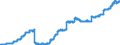 Indicator: Harmonized Index of Consumer Prices:: Beer for Finland