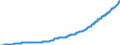 Indicator: Harmonized Index of Consumer Prices:: Tobacco for Finland