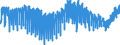 Indicator: Harmonized Index of Consumer Prices:: Garments for Finland