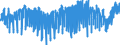 Indicator: Harmonized Index of Consumer Prices:: Footwear Including Repair for Finland