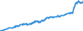 Indicator: Harmonized Index of Consumer Prices:: Materials for the Maintenance and Repair of the Dwelling for Finland