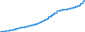 Indicator: Harmonized Index of Consumer Prices:: Water Supply and Miscellaneous Services Relating to the Dwelling for Finland