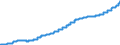 Indicator: Harmonized Index of Consumer Prices:: Water Supply for Finland