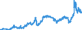 Indicator: Harmonized Index of Consumer Prices:: Liquid Fuels for Finland