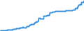 Indicator: Harmonized Index of Consumer Prices:: Heat Energy for Finland