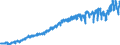 Indicator: Harmonized Index of Consumer Prices:: Furniture and Furnishings, Carpets and Other Floor Coverings for Finland