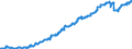 Indicator: Harmonized Index of Consumer Prices:: Repair of Furniture, Furnishings and Floor Coverings for Finland