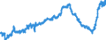 Indicator: Harmonized Index of Consumer Prices:: Tools and Equipment for House and Garden for Finland