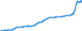 Indicator: Harmonized Index of Consumer Prices:: Goods and Services for Routine Household Maintenance for Finland