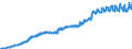 Indicator: Harmonized Index of Consumer Prices:: Health for Finland