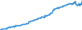 Indicator: Harmonized Index of Consumer Prices:: Out-Patient Services for Finland