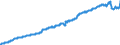 Indicator: Harmonized Index of Consumer Prices:: Medical Services and Paramedical Services for Finland