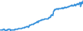 Indicator: Harmonized Index of Consumer Prices:: Dental Services for Finland