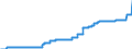 Indicator: Harmonized Index of Consumer Prices:: Hospital Services for Finland