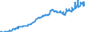 Indicator: Harmonized Index of Consumer Prices:: Other Services in Respect of Personal Transport Equipment for Finland