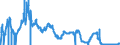 Indicator: U.S. Short-Term Interest Rates: Daily: 1-Month Eurodollar Deposit Rate (DISCONTINUED)